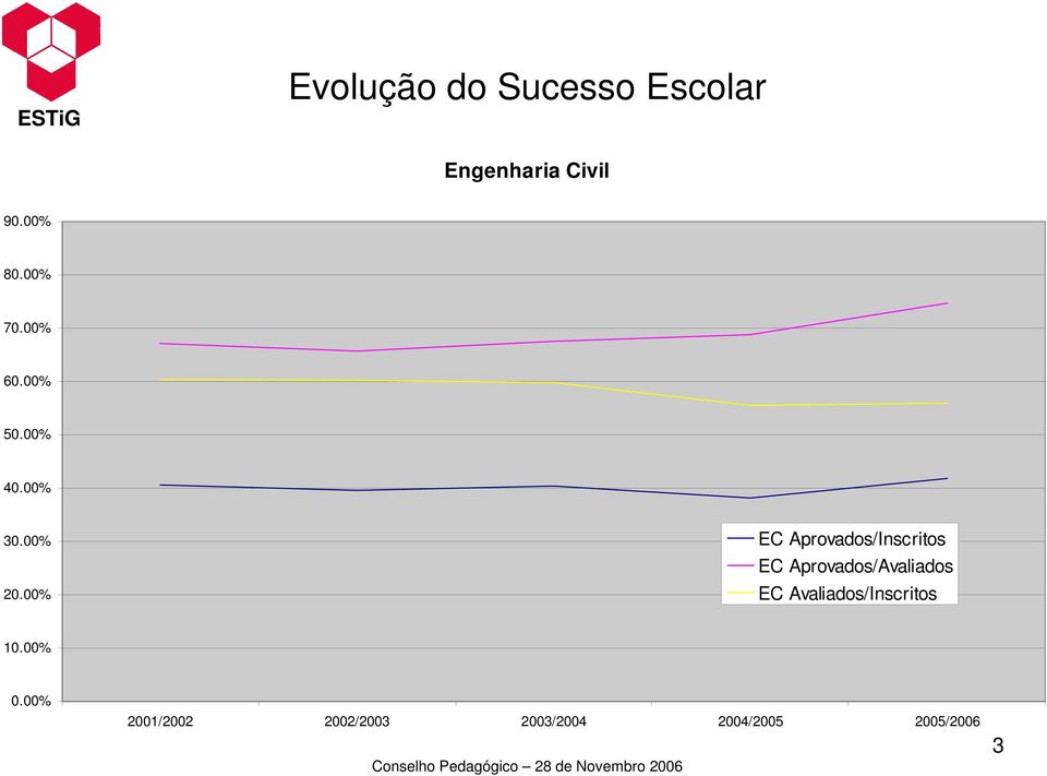 00% EC Aprovados/Inscritos EC Aprovados/Avaliados EC