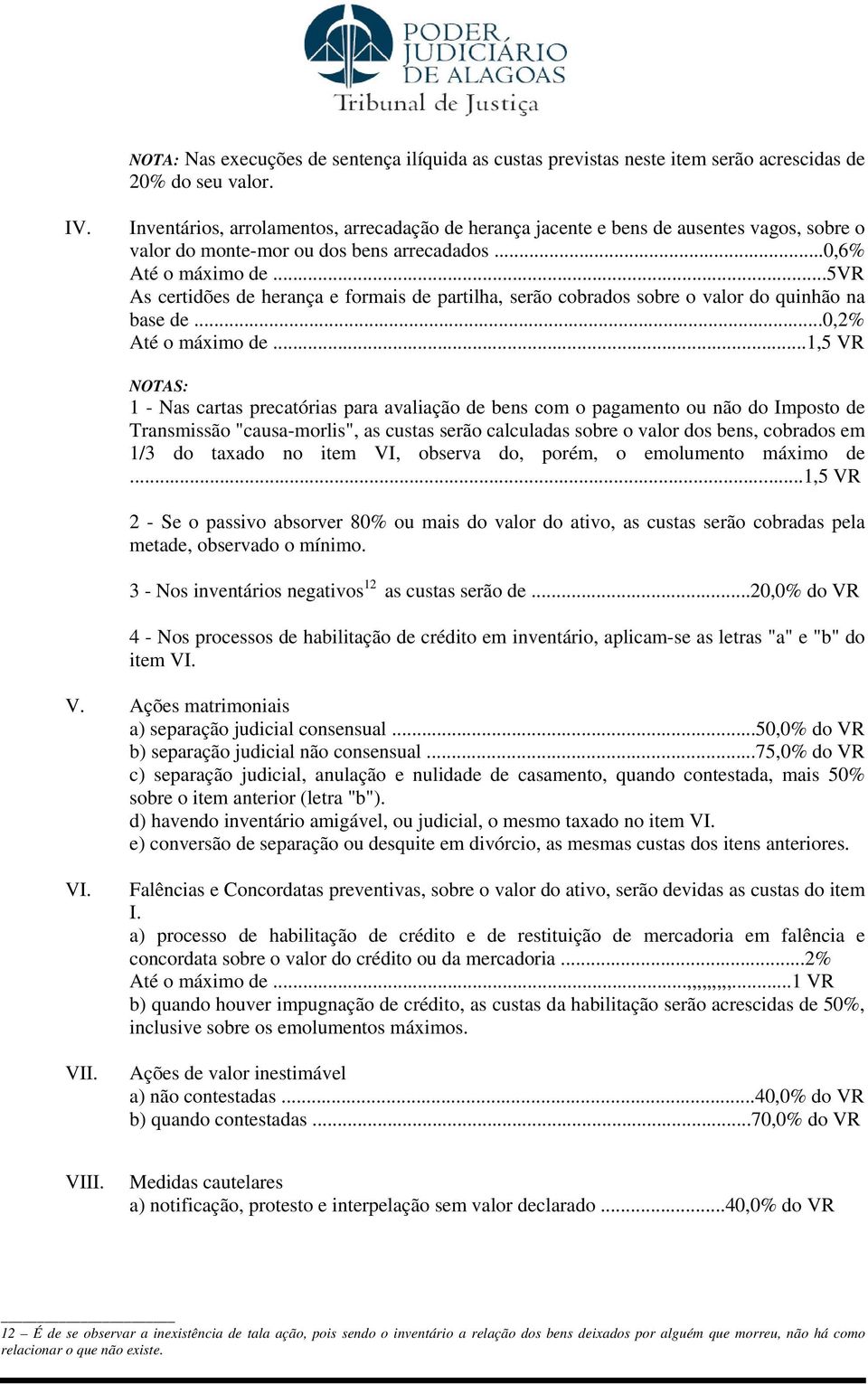 ..5vr As certidões de herança e formais de partilha, serão cobrados sobre o valor do quinhão na base de...0,2% Até o máximo de.