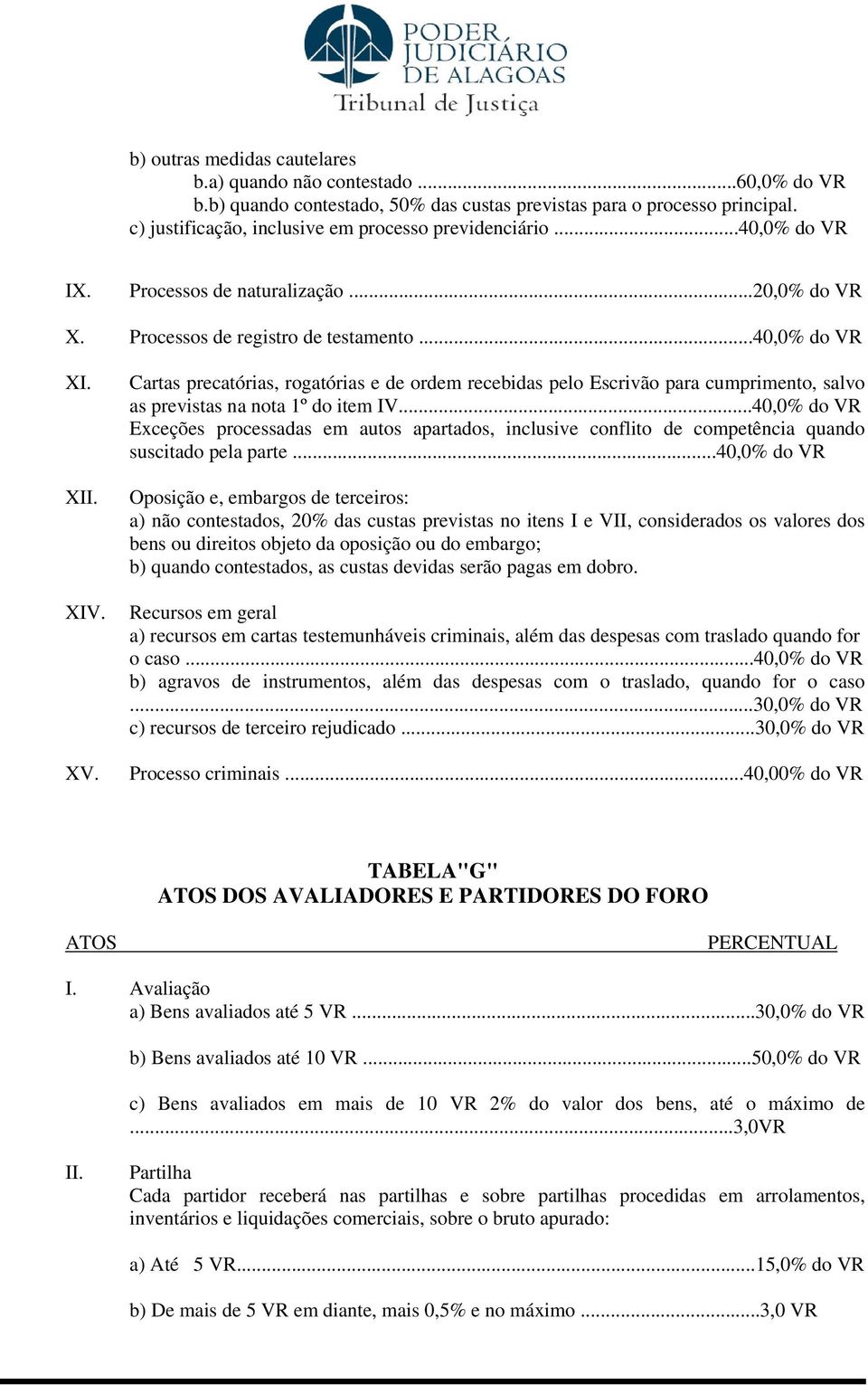 Cartas precatórias, rogatórias e de ordem recebidas pelo Escrivão para cumprimento, salvo as previstas na nota 1º do item IV.