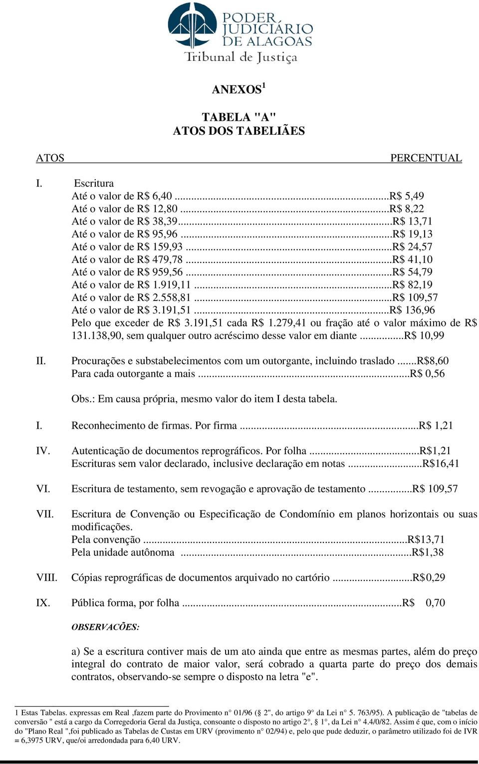 ..R$ 109,57 Até o valor de R$ 3.191,51...R$ 136,96 Pelo que exceder de R$ 3.191,51 cada R$ 1.279,41 ou fração até o valor máximo de R$ 131.138,90, sem qualquer outro acréscimo desse valor em diante.