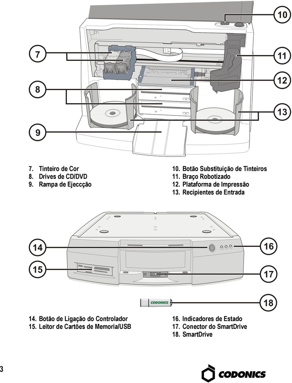 Plataforma de Impressão 13. Recipientes de Entrada 14.