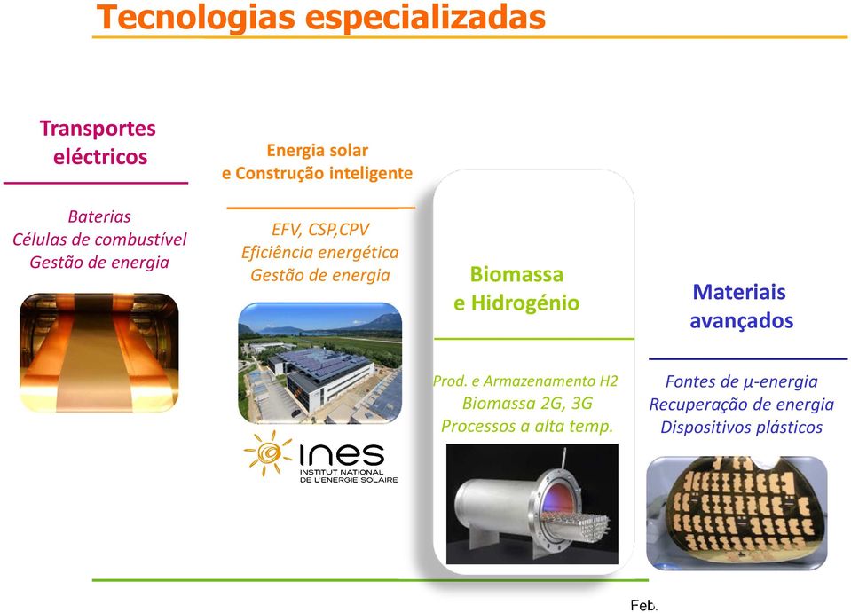 de energia Biomassa e Hidrogénio Materiais avançados Prod.