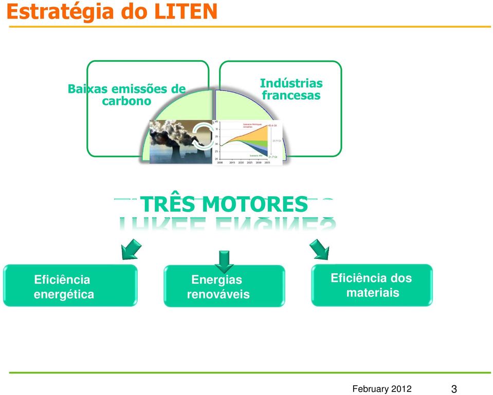 MOTORES Eficiência energética