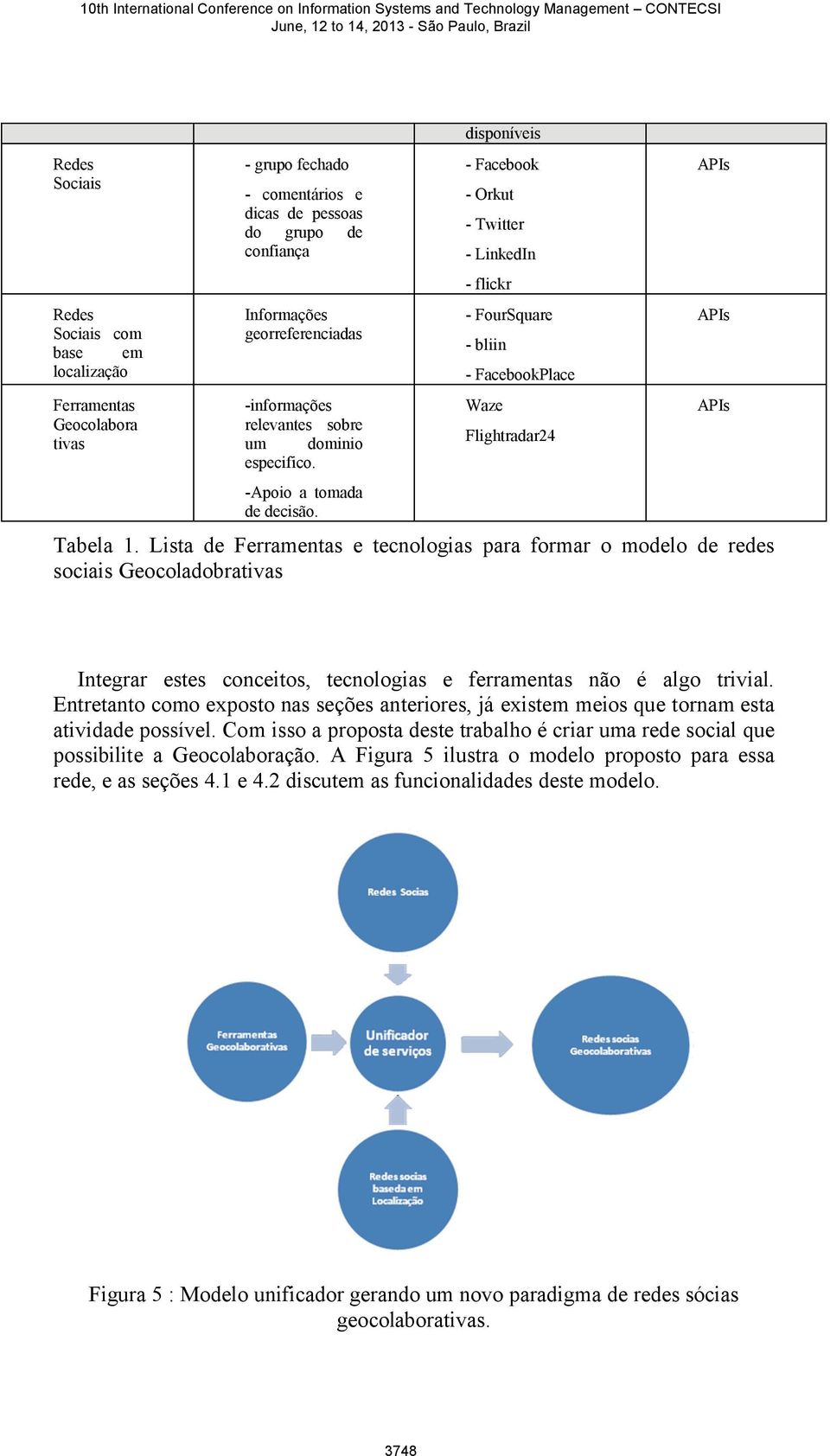 Lista de Ferramentas e tecnologias para formar o modelo de redes sociais Geocoladobrativas APIs APIs APIs Integrar estes conceitos, tecnologias e ferramentas não é algo trivial.