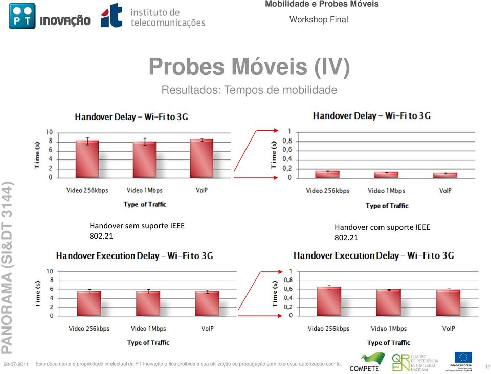 Handover sem suporte IEEE 802.