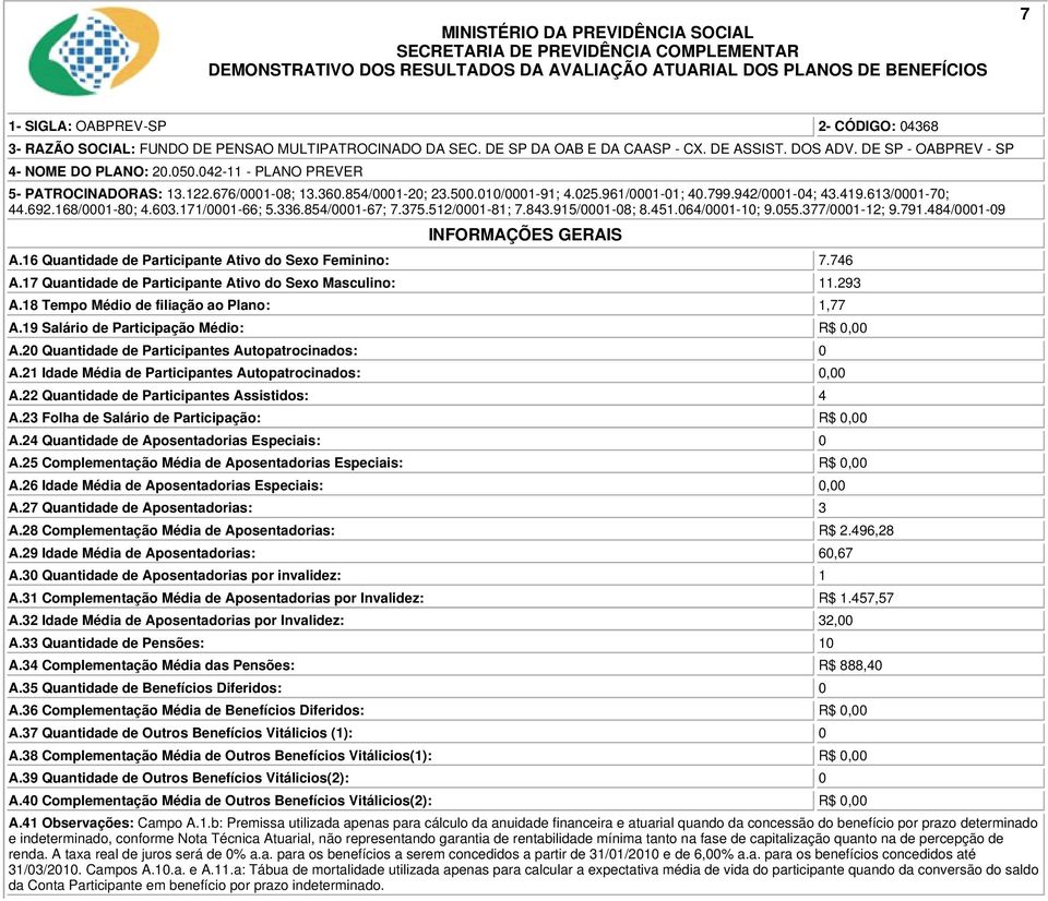 22 Quantidade de Participantes Assistidos: 4 A.23 Folha de Salário de Participação: R$ 0,00 A.24 Quantidade de Aposentadorias Especiais: 0 A.