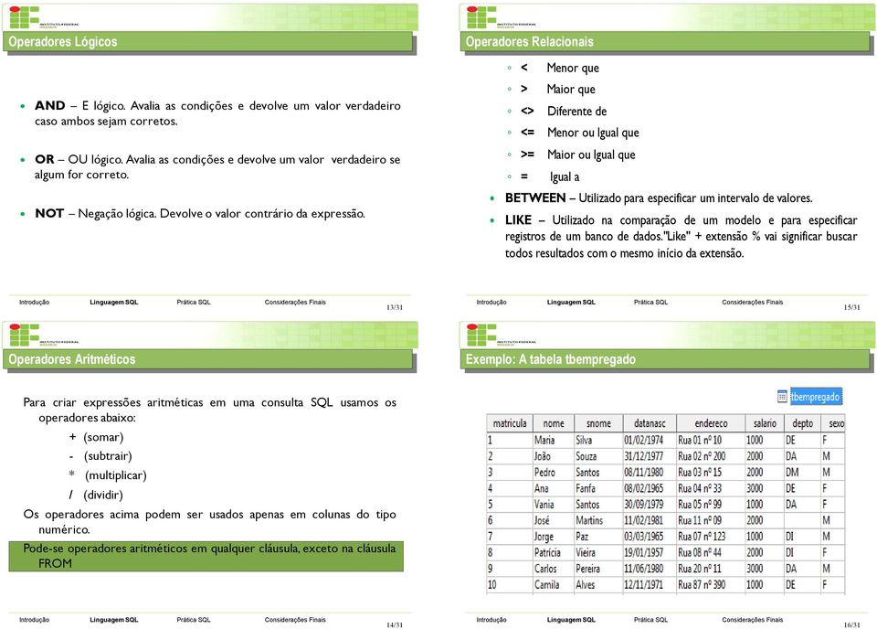 Devolve o valor contrário da expressão. BETWEEN Utilizado para especificar um intervalo de valores. LIKE Utilizado na comparação de um modelo e para especificar registros de um banco de dados.