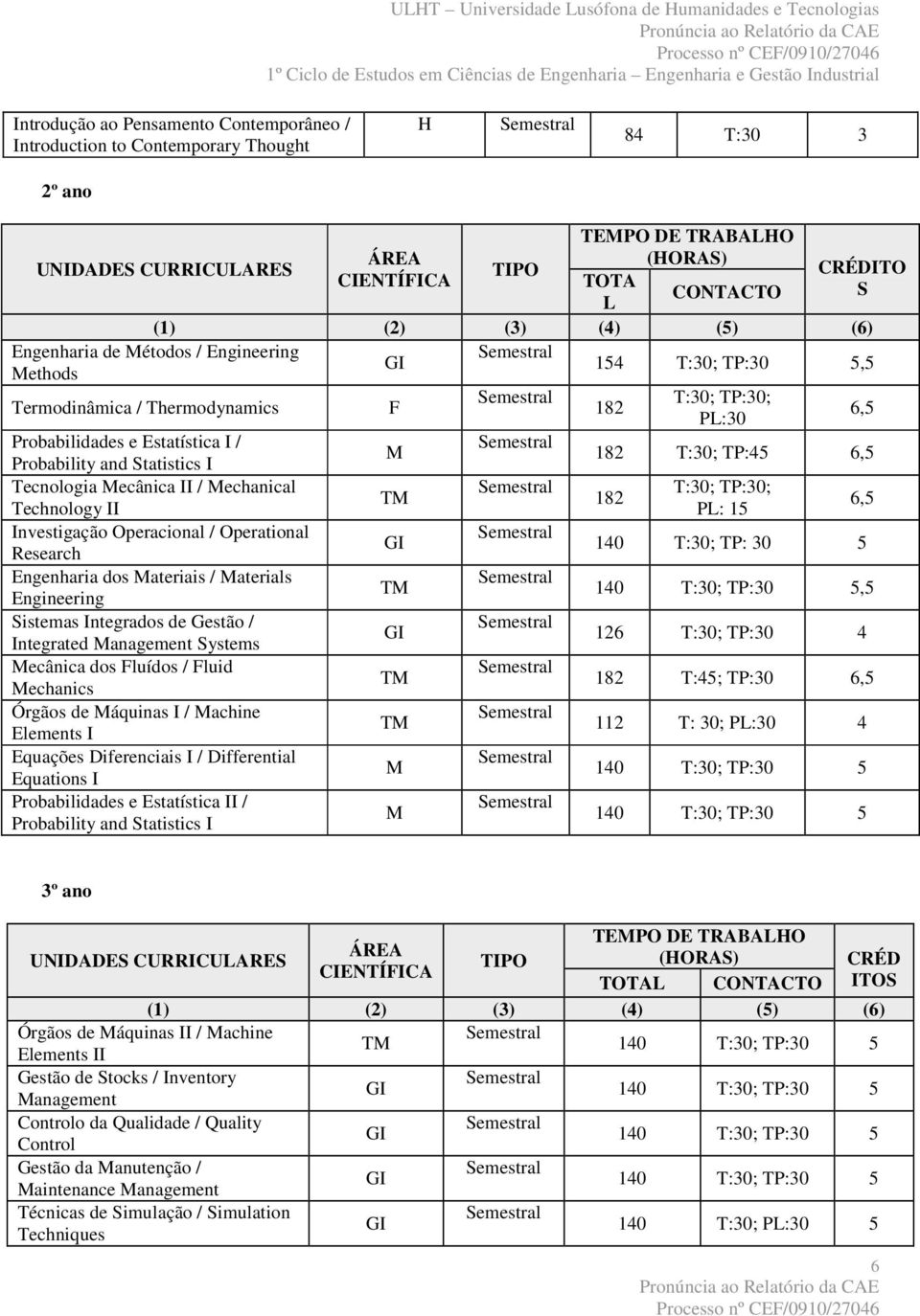 Probability and Statistics I Tecnologia Mecânica II / Mechanical Technology II Investigação Operacional / Operational Research Engenharia dos Materiais / Materials Engineering Sistemas Integrados de