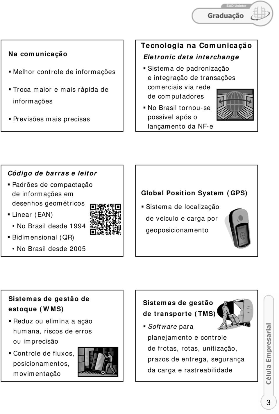 geométricos Linear (EAN) No Brasil desde 1994 Bidimensional (QR) No Brasil desde 2005 Global Position System (GPS) Sistema de localização de veículo e carga por geoposicionamento Sistemas de gestão