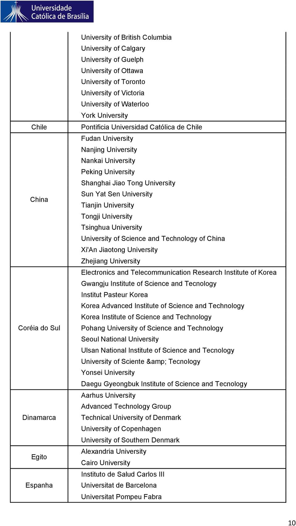 Tsinghua University University of Science and Technology of China Xi'An Jiaotong University Zhejiang University Electronics and Telecommunication Research Institute of Korea Gwangju Institute of