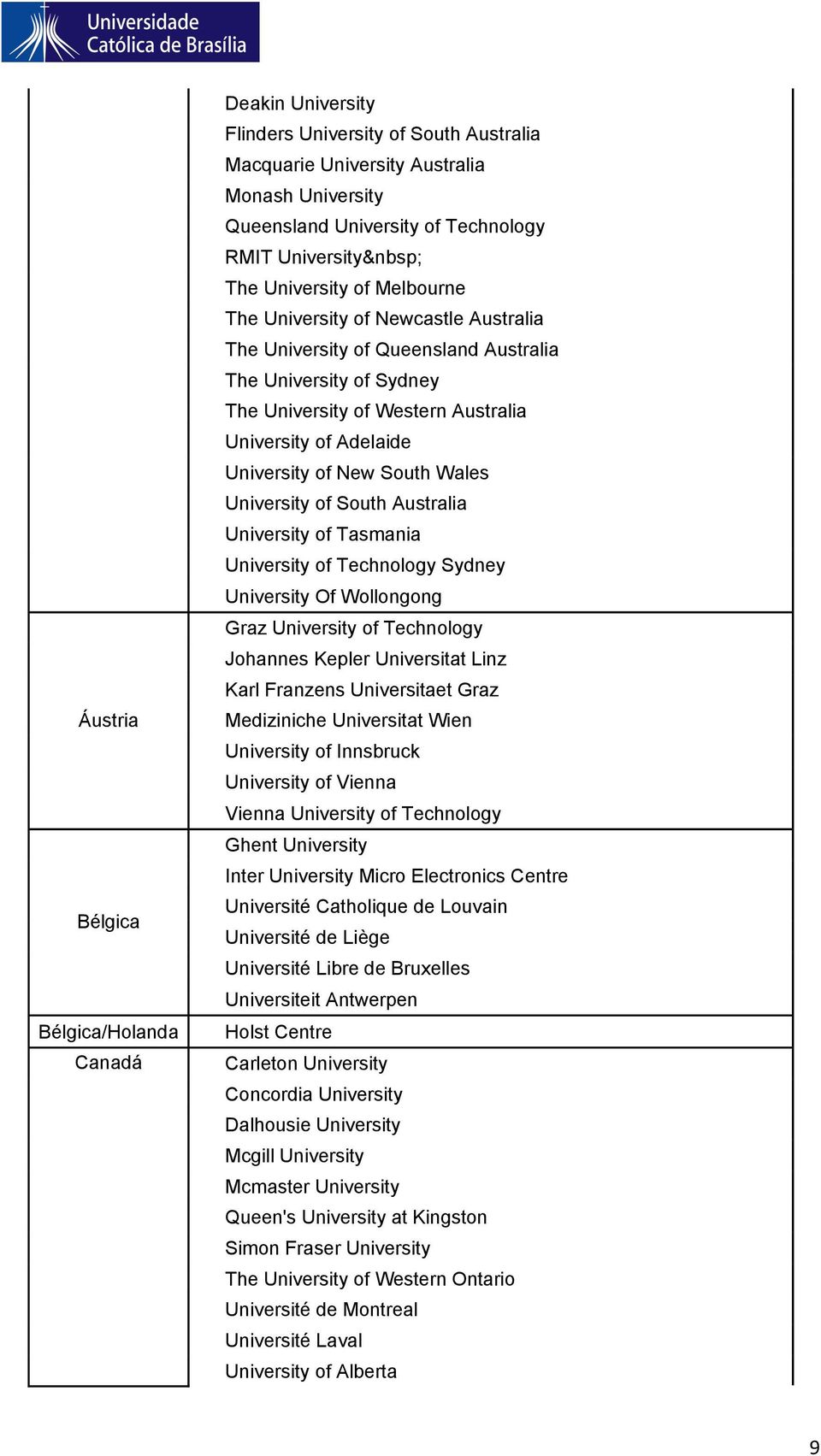 of South Australia University of Tasmania University of Technology Sydney University Of Wollongong Graz University of Technology Johannes Kepler Universitat Linz Karl Franzens Universitaet Graz