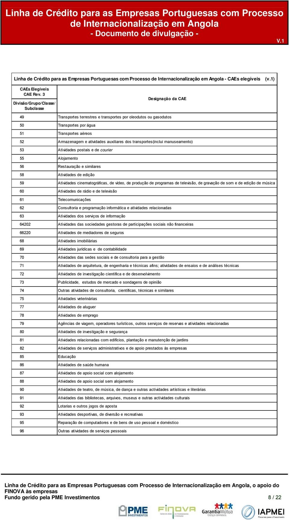 auxiliares dos transportes(inclui manuseamento) 53 Atividades postais e de courier 55 Alojamento 56 Restauração e similares 58 Atividades de edição 59 Atividades cinematográficas, de vídeo, de