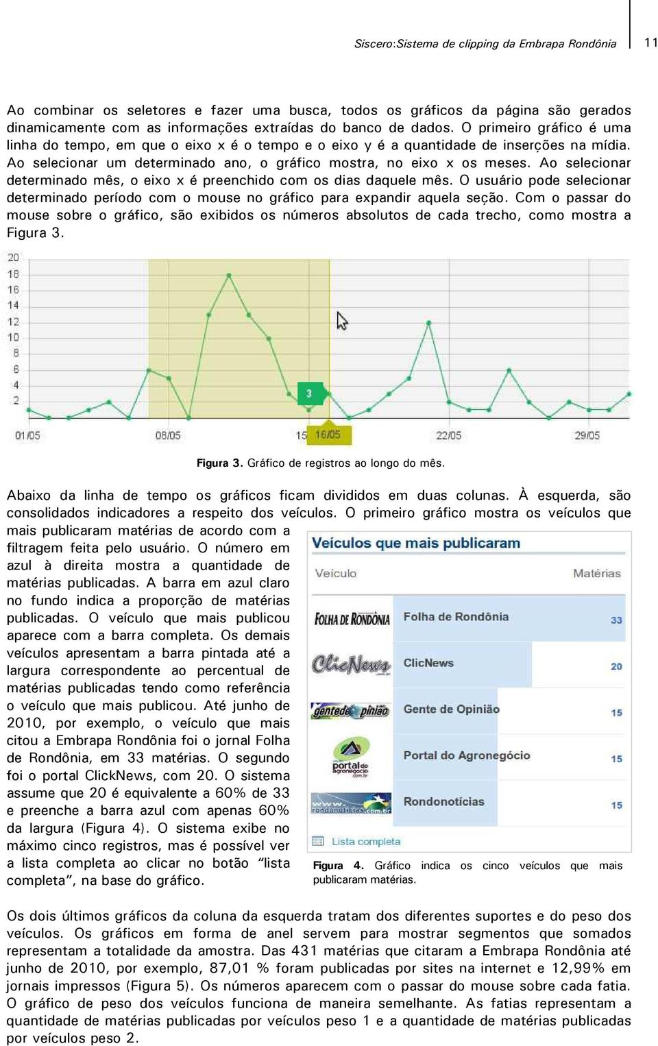 Ao selecionar determinado mês, o eixo x é preenchido com os dias daquele mês. O usuário pode selecionar determinado período com o mouse no gráfico para expandir aquela seção.