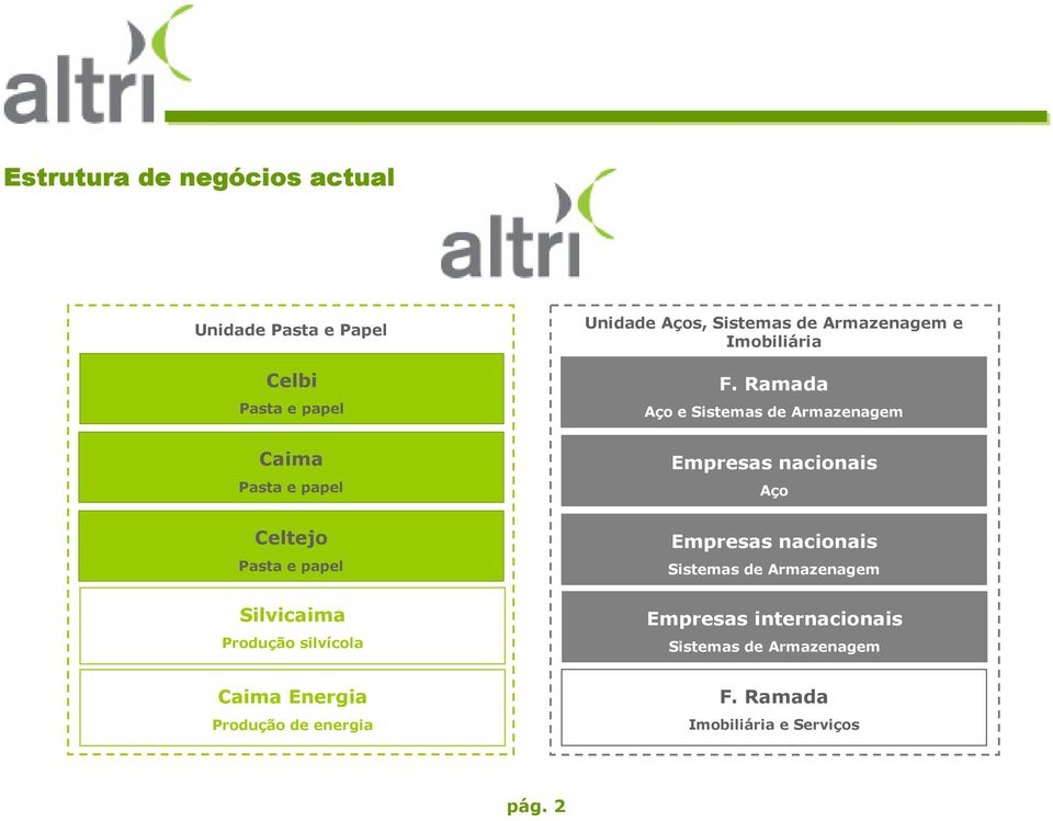 Armazenagem e Imobiliária F.