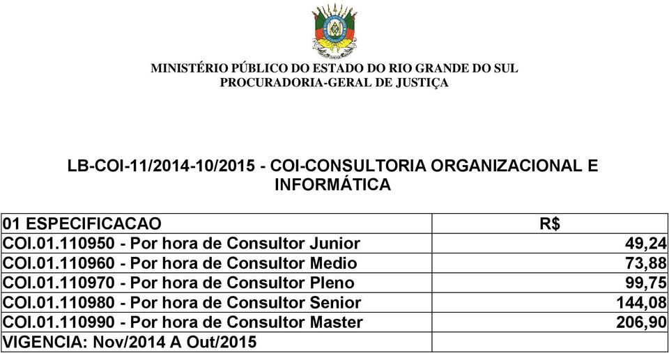 01.110970 - Por hora de Consultor Pleno 99,75 COI.01.110980 - Por hora de Consultor Senior 144,08 COI.