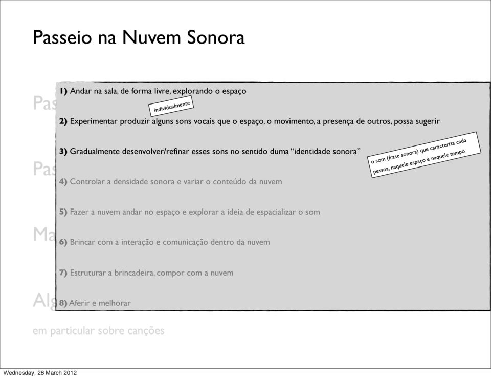 nuvem o som (frase sonora) que caracteriza cada pessoa, naquele espaço e naquele tempo 5) Fazer a nuvem andar no espaço e explorar a ideia de espacializar o som