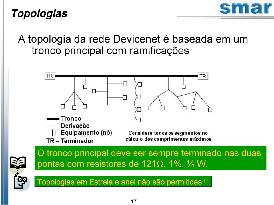 ser sempre terminado nas duas pontas com resistores de