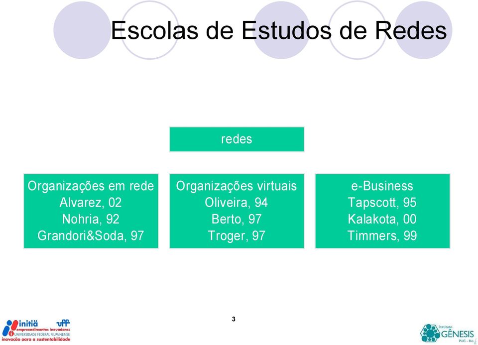 Organizações virtuais Oliveira, 94 Berto, 97