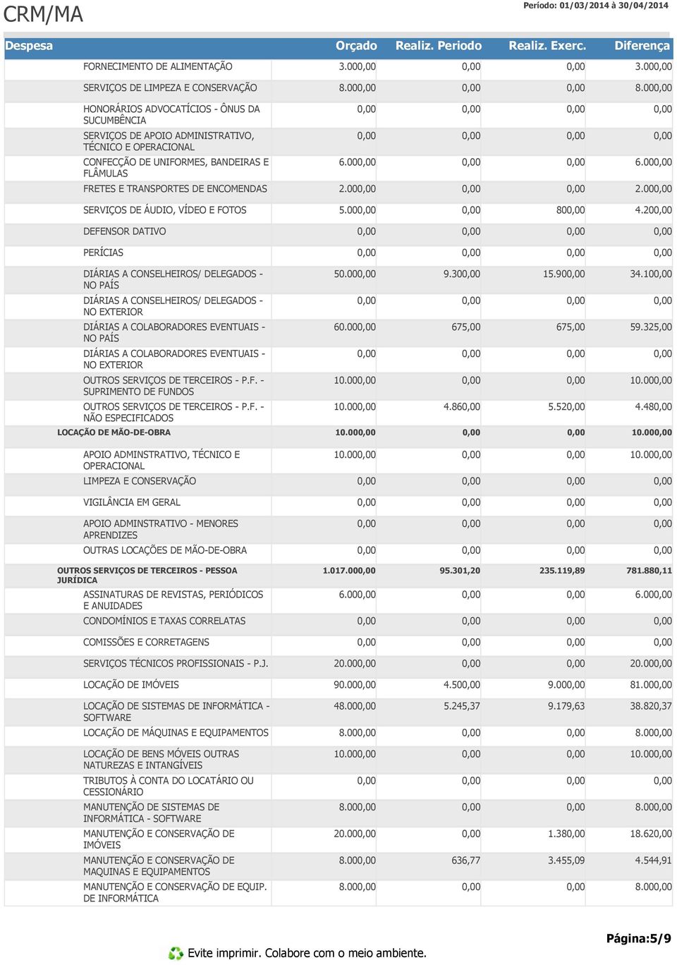 00 2.00 SERVIÇOS DE ÁUDIO, VÍDEO E FOTOS 5.00 80 4.20 DEFENSOR DATIVO PERÍCIAS DIÁRIAS A CONSELHEIROS/ DELEGADOS - NO PAÍS 50.00 9.30 15.90 34.