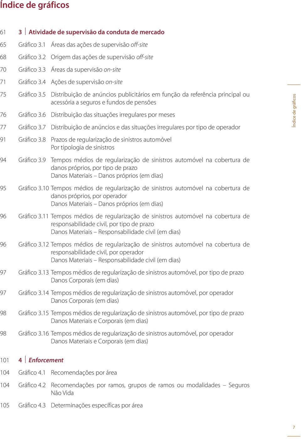 5 Distribuição de anúncios publicitários em função da referência principal ou acessória a seguros e fundos de pensões 76 Gráfico 3.6 Distribuição das situações irregulares por meses 77 Gráfico 3.