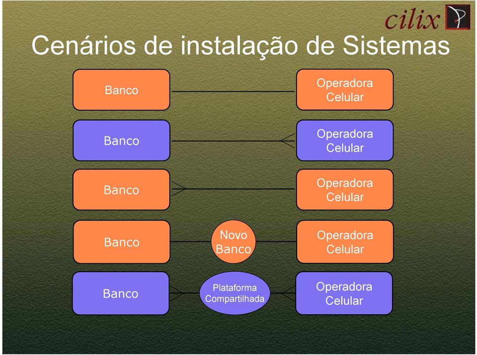 Operadora Celular Banco Novo Banco Operadora