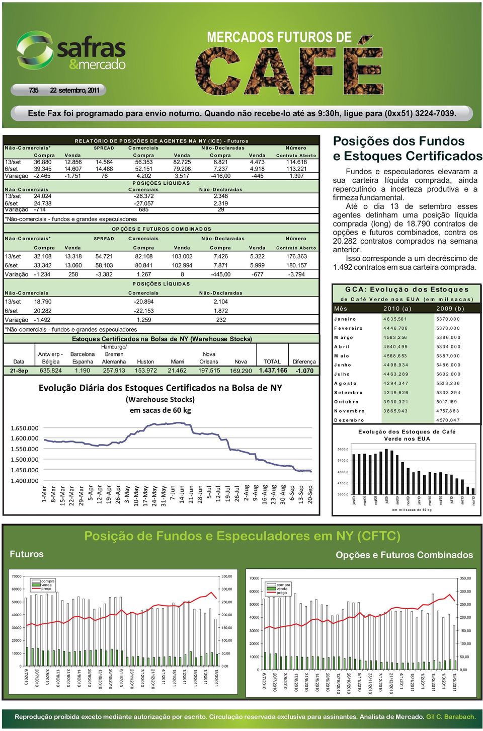 397 POSIÇÕES LÍQUIDAS Não-Comerciais Comerciais Não-Declaradas 13/set 24.024-26.372 2.348 6/set 24.738-27.057 2.