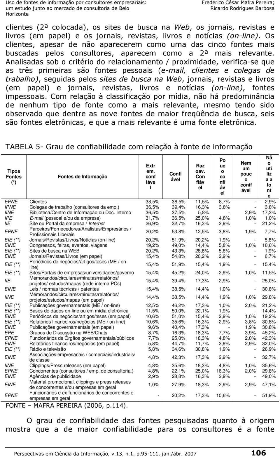 Interno 36,5% 37,5% 5,8% - 2,9% 17,3% IPE E-mail (pessoal e/ou da empresa) 31,7% 36,5% 25,0% 4,8% 1,0% 1,0% IIE Site ou Portal da empresa / Internet 26,9% 32,7% 16,3% 2,9% - 21,2% EPNE