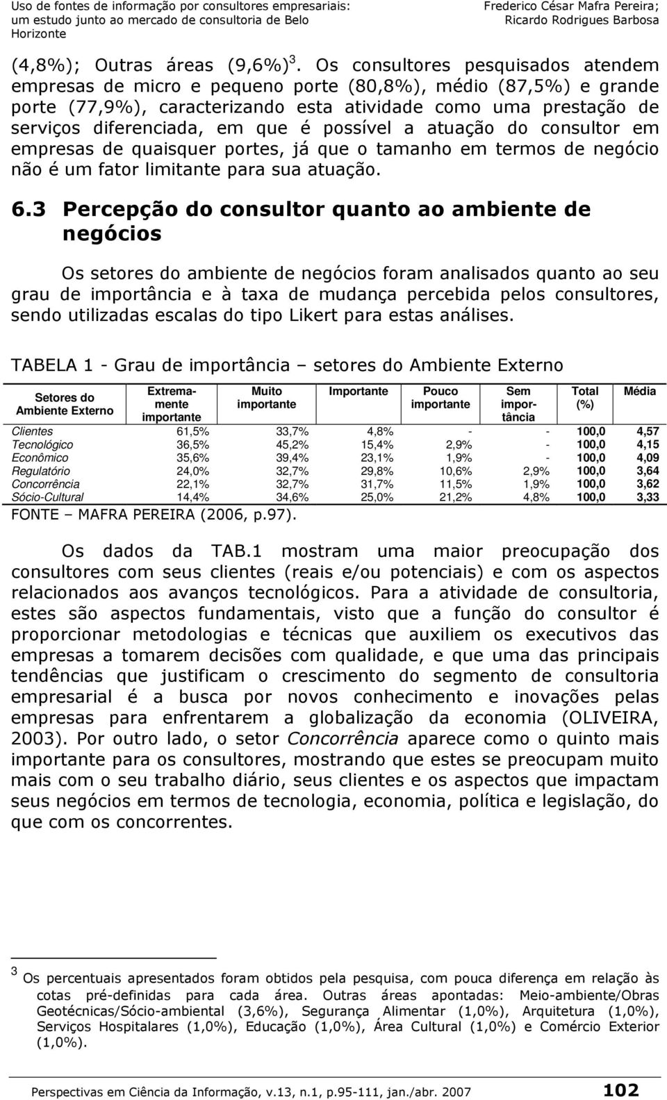 Clientes 61,5% 33,7% 4,8% - - 100,0 4,57 Tecnológico 36,5% 45,2% 15,4% 2,9% - 100,0 4,15 Econômico 35,6% 39,4% 23,1% 1,9% - 100,0 4,09 Regulatório 24,0% 32,7% 29,8% 10,6% 2,9% 100,0 3,64