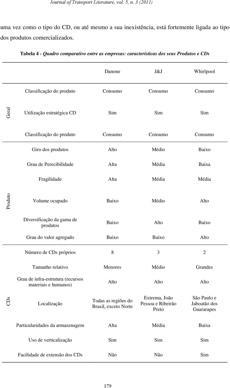 Sim Classificação do produto Consumo Consumo Consumo Giro dos produtos Alto Médio Baixo Grau de Perecibilidade Alta Média Baixa Fragilidade Alta Média Média Produto Volume ocupado Baixo Médio Alto