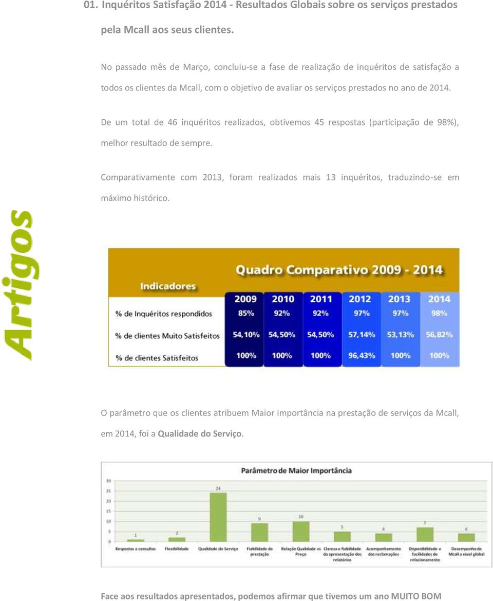 2014. De um total de 46 inquéritos realizados, obtivemos 45 respostas (participação de 98%), melhor resultado de sempre.