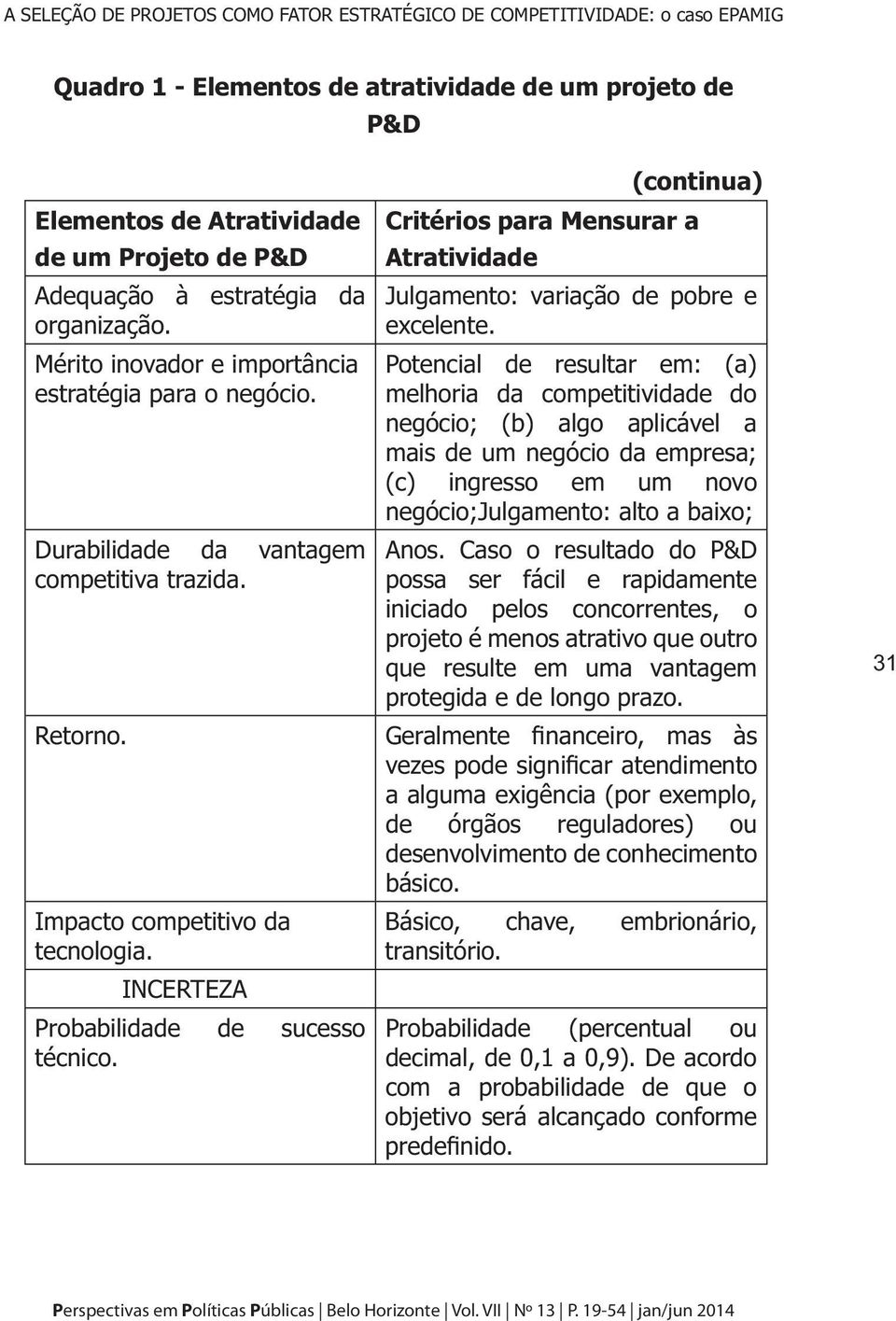 (continua) Critérios para Mensurar a Atratividade Julgamento: variação de pobre e excelente.