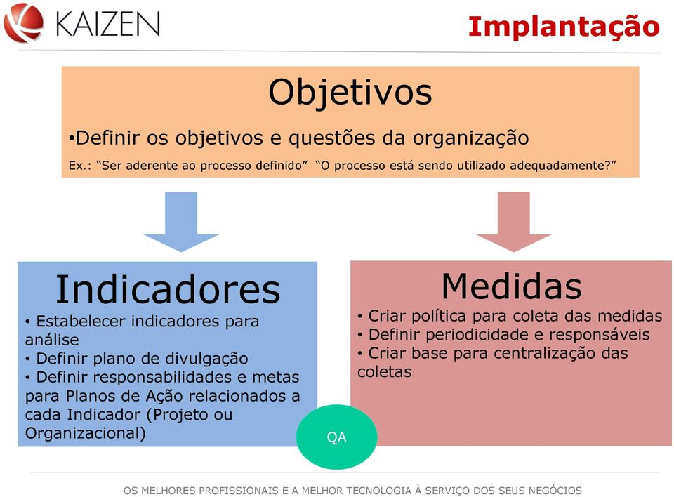 Indicadores Estabelecer indicadores para análise Definir plano de divulgação Definir responsabilidades e metas para