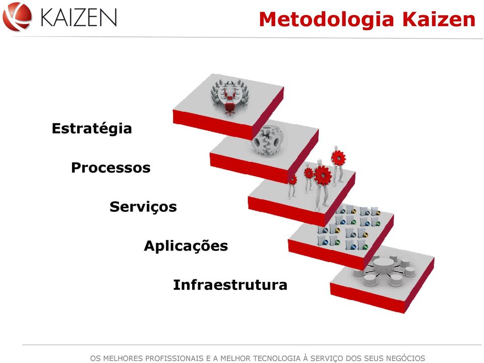 Processos Serviços