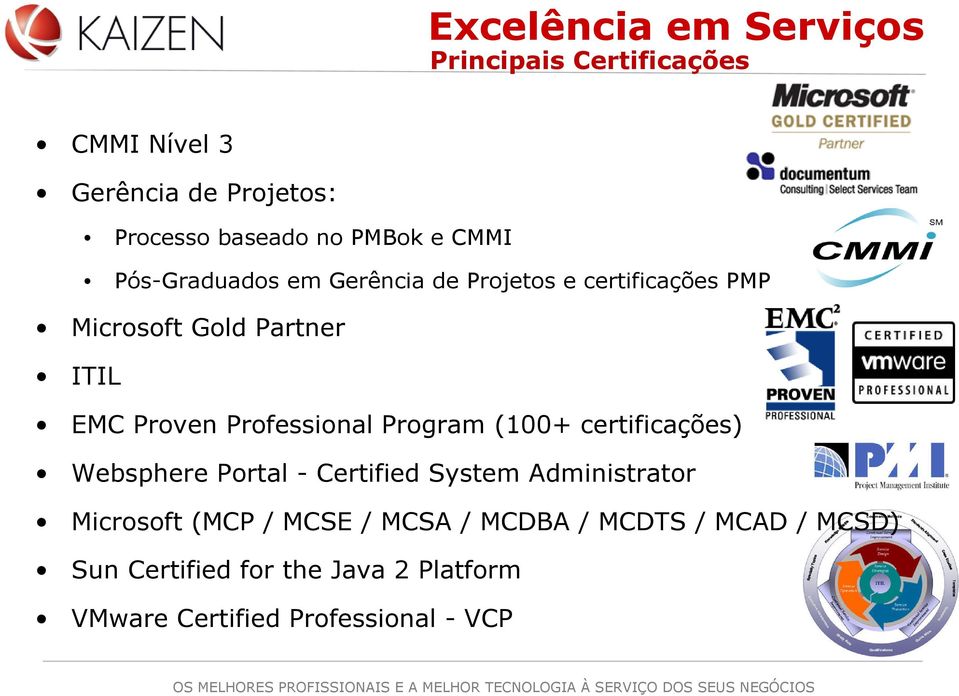 Professional Program (100+ certificações) Websphere Portal - Certified System Administrator Microsoft (MCP /