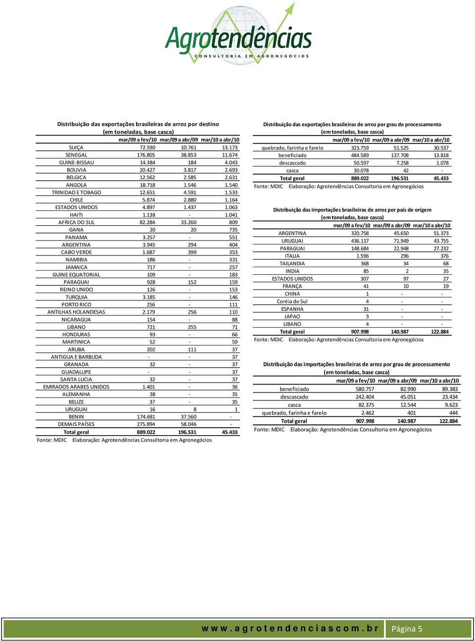 257-551 ARGENTINA 3.945 294 404 CABO VERDE 1.687 399 353 NAMIBIA 186-331 JAMAICA 717-257 GUINE EQUATORIAL 109-183 PARAGUAI 928 152 159 REINO UNIDO 126-153 TURQUIA 3.