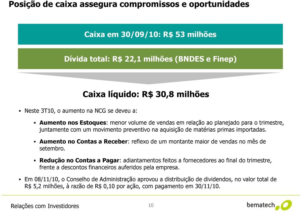 Aumento no Contas a Receber: reflexo de um montante maior de vendas no mês de setembro.