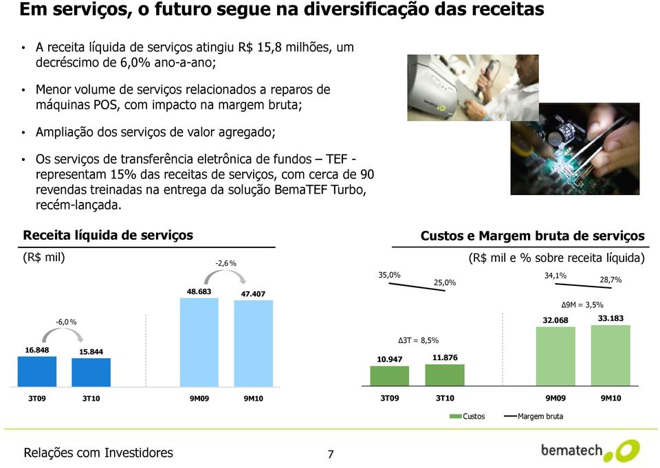 fundos TEF - representam 15% das receitas de serviços, com cerca de 90 revendas treinadas na entrega da solução BemaTEF Turbo, recém-lançada.