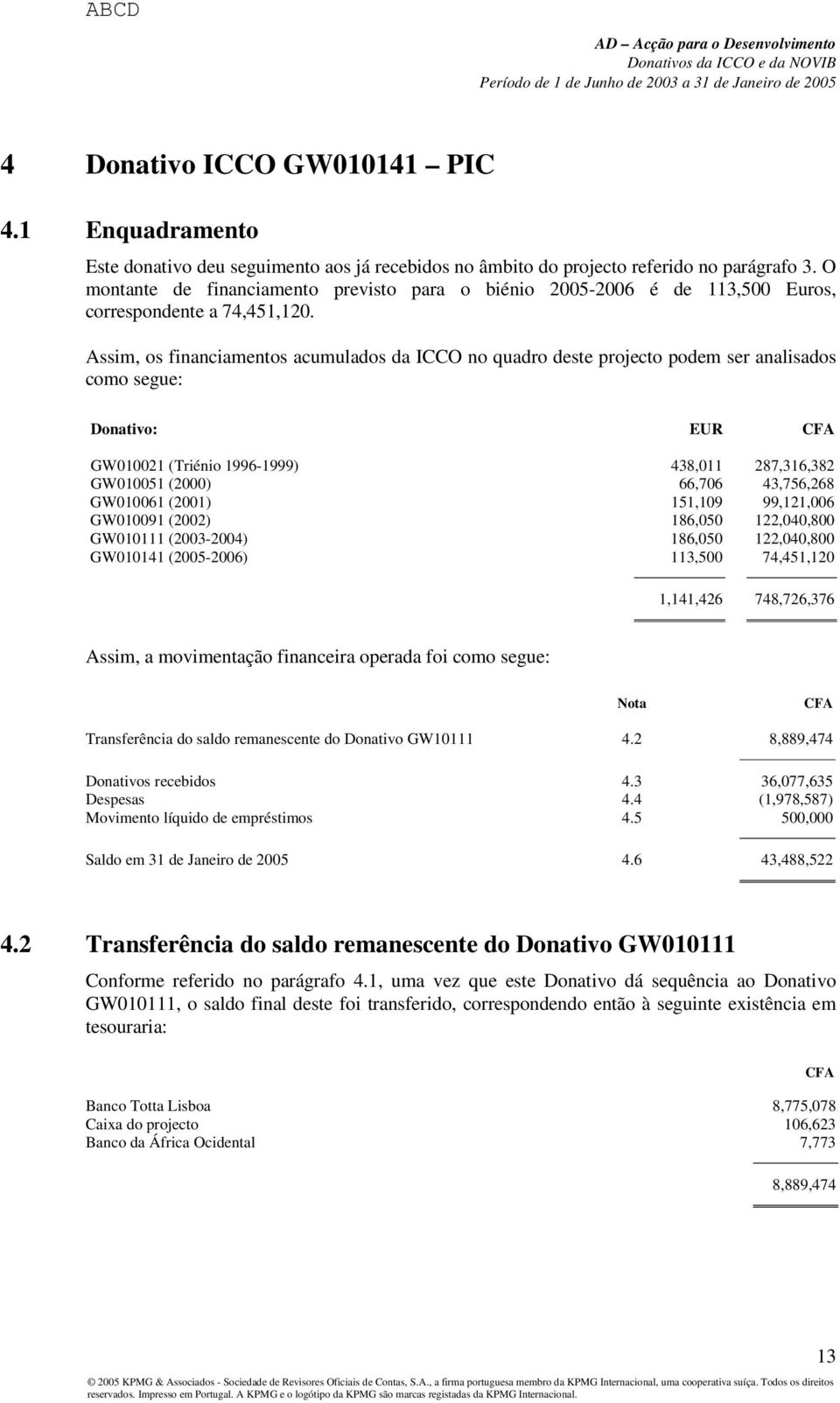 Assim, os financiamentos acumulados da ICCO no quadro deste projecto podem ser analisados como segue: Donativo: EUR GW010021 (Triénio 1996-1999) 438,011 287,316,382 GW010051 (2000) 66,706 43,756,268