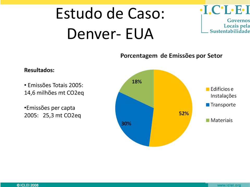 2005: 14,6 milhões mt CO2eq