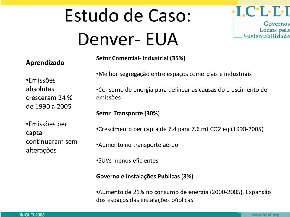 crescimento de emissões Setor Transporte (30%) Crescimento per capta de 7.4 para 7.