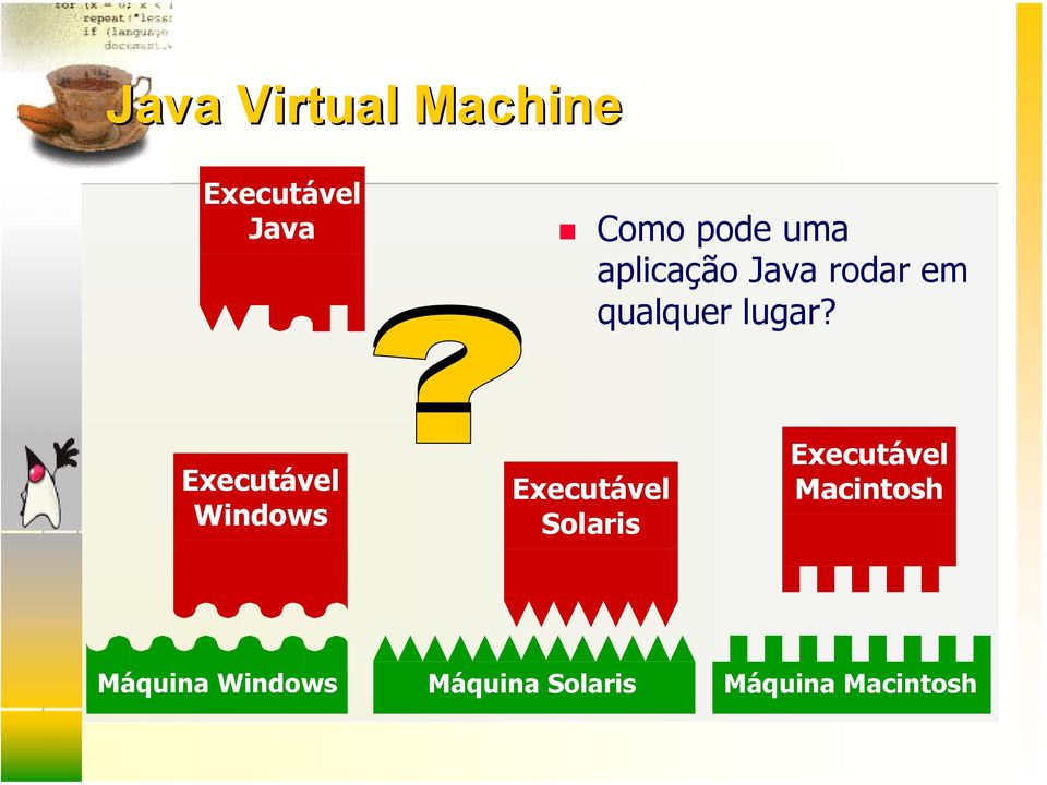 Executável Windows Executável Solaris Executável