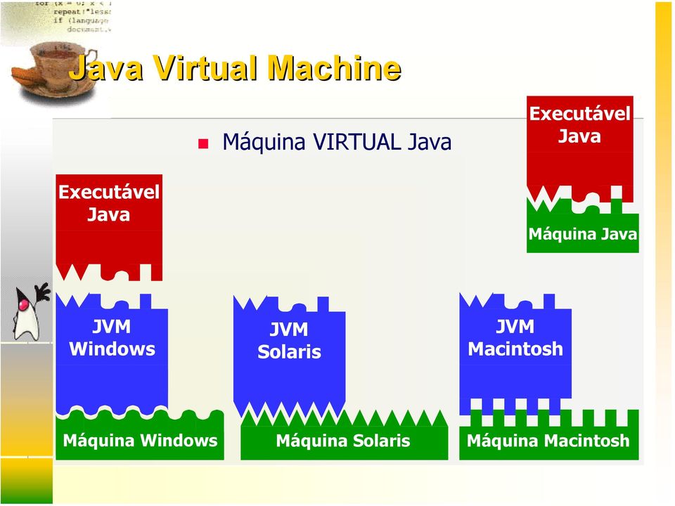 Java JVM Windows JVM Solaris JVM Macintosh