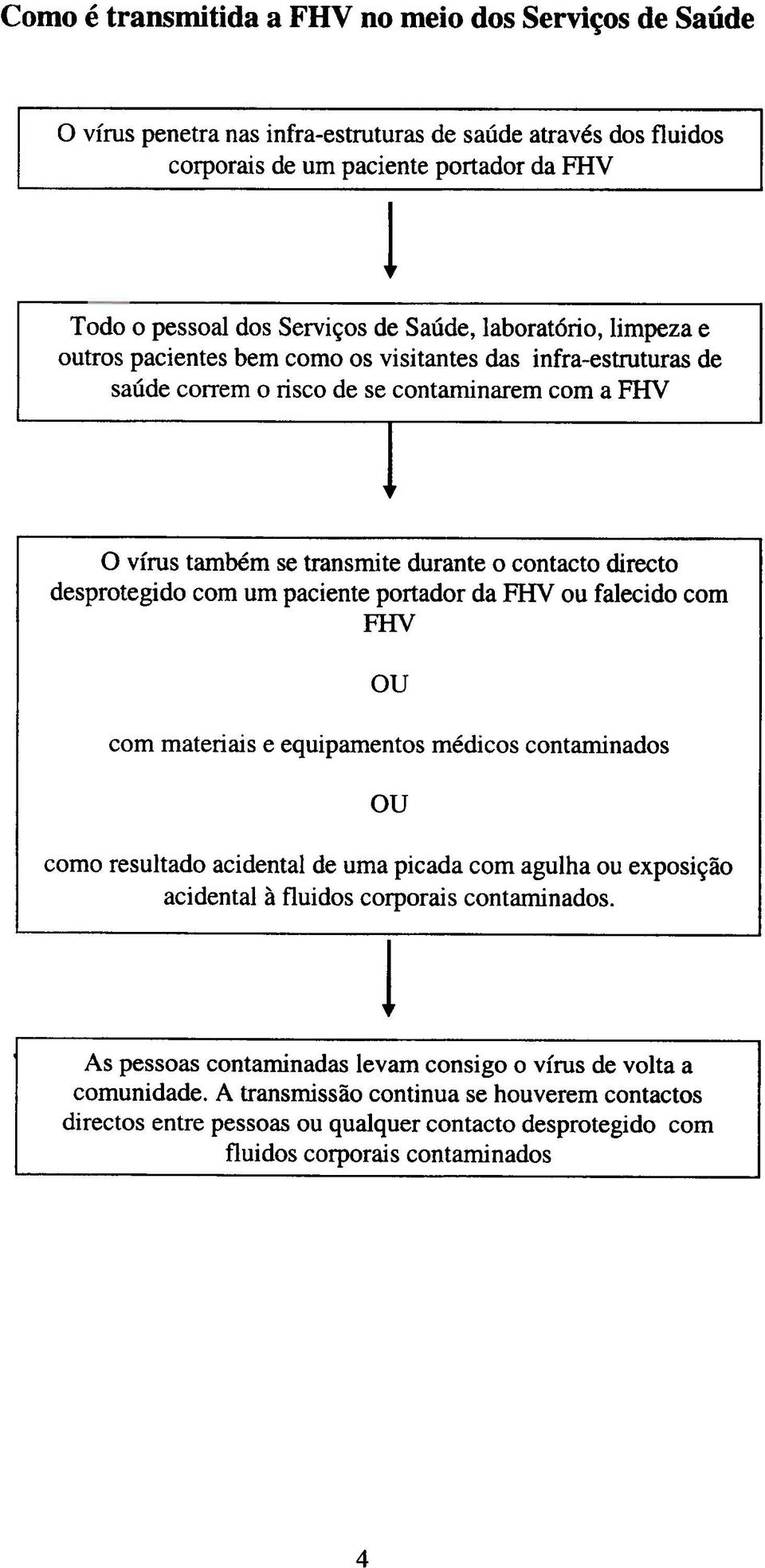 directo desprotegido co um paciente p nador da FHV ou fale ido com fhv ou om mat riais e equipament s médi o c oraminados ou c mo re ultado acidental de uma picada com agujha ou eposjção acidental à