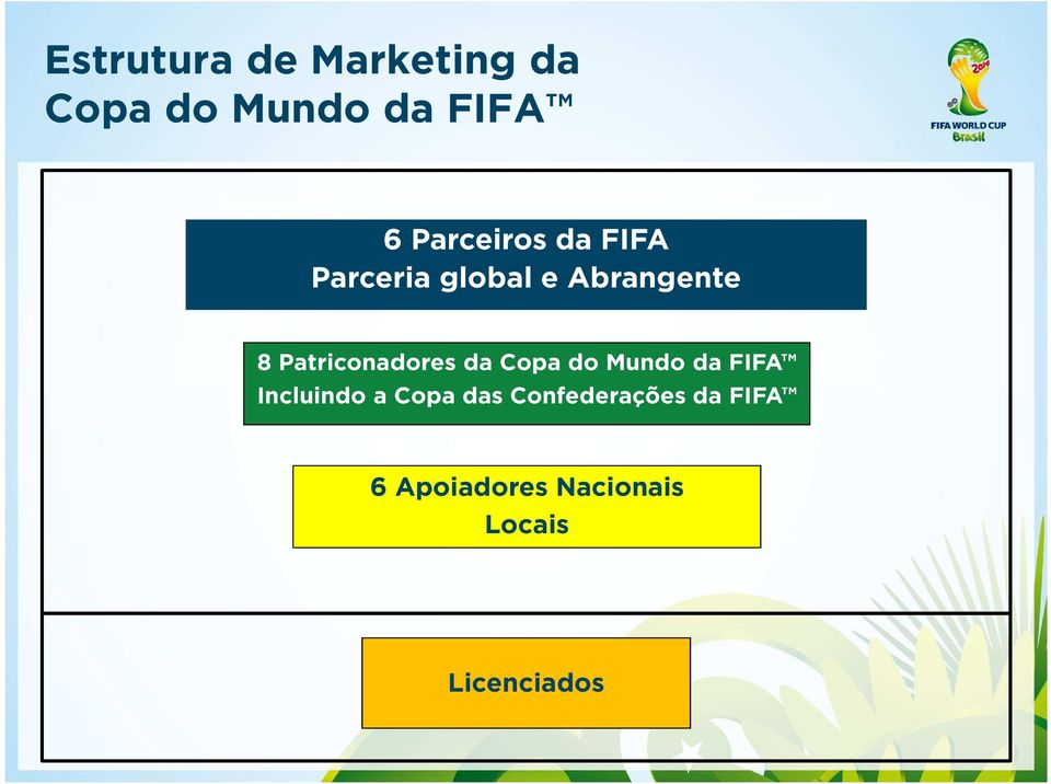 Patriconadores da Copa do Mundo da FIFA Incluindo a