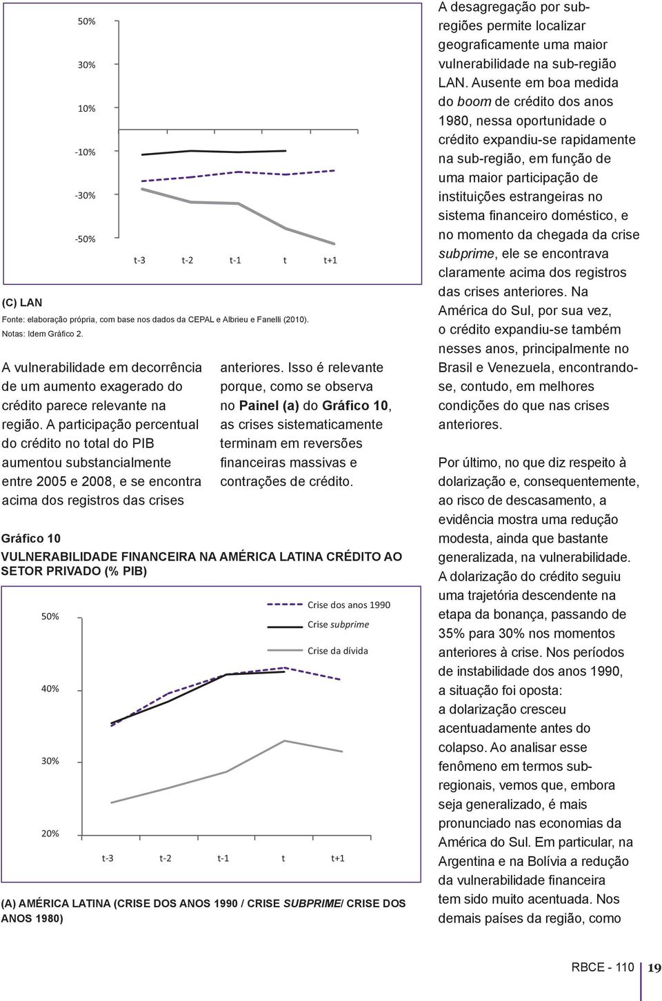 A participação percentual do crédito no total do PIB aumentou substancialmente entre e, e se encontra acima dos registros das crises anteriores.