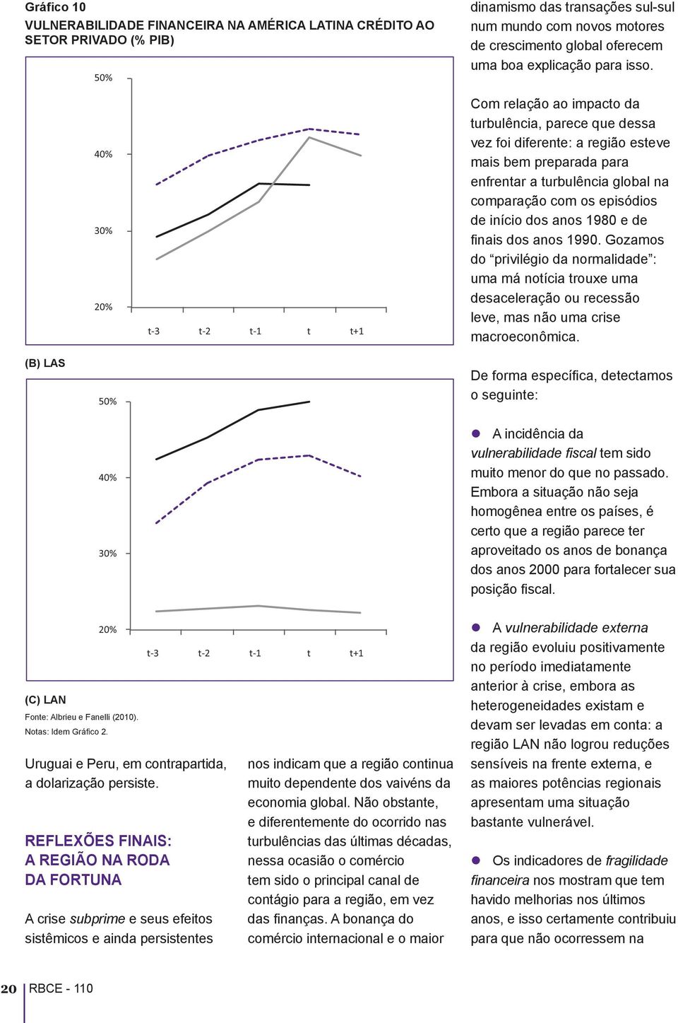 4% 3% 2% Com relação ao impacto da turbulência, parece que dessa vez foi diferente: a região esteve mais bem preparada para enfrentar a turbulência global na comparação com os episódios de início dos