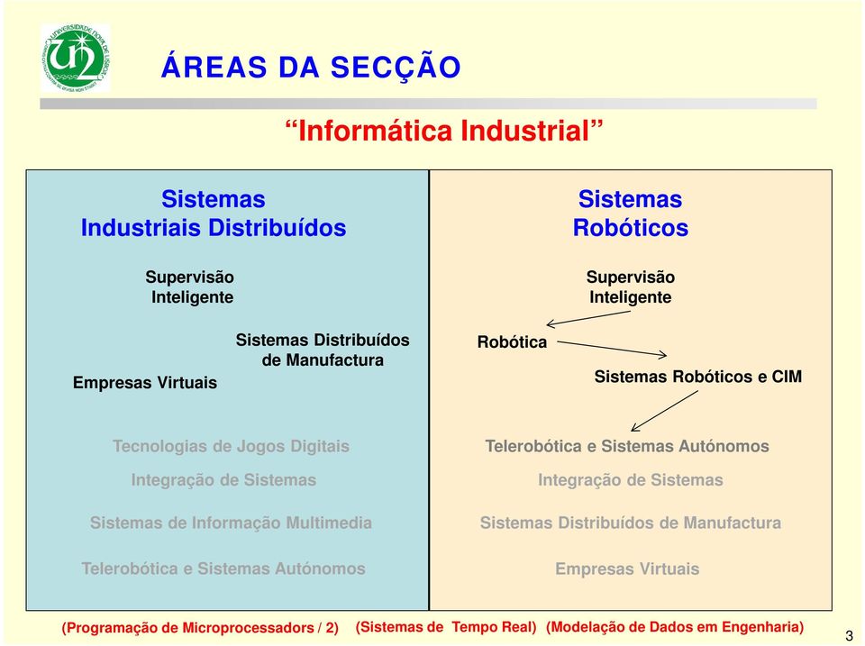 Sistemas Sistemas de Informação Multimedia Telerobótica e Sistemas Autónomos Telerobótica e Sistemas Autónomos Integração de Sistemas