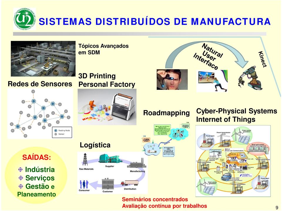 Systems Internet of Things SAÍDAS: Indústria Serviços Gestão e