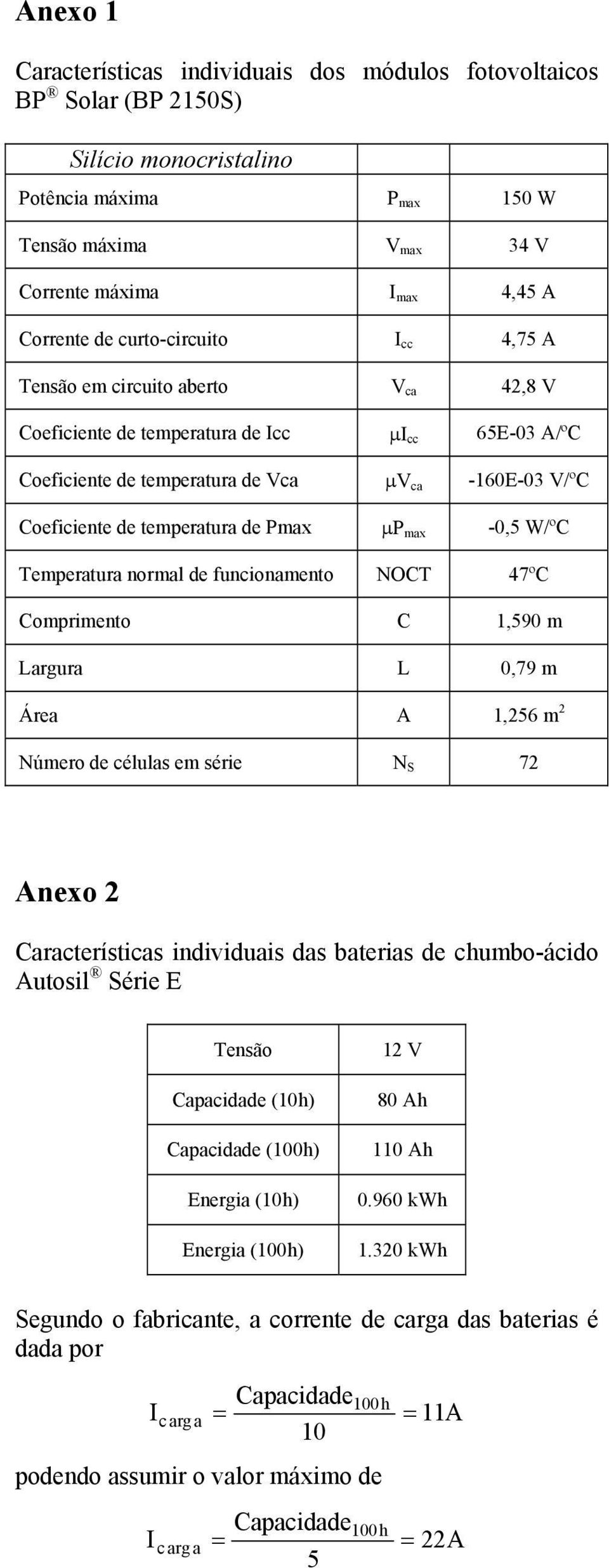 de Pmax µp max -0,5 W/ºC Temperatura normal de funcionamento NOCT 47ºC Comprimento C 1,590 m Largura L 0,79 m Área A 1,256 m 2 Número de células em série N S 72 Anexo 2 Características individuais