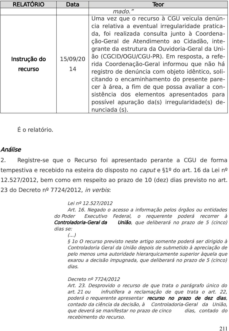 Ouvidoria-Geral da União (CGCID/OGU/CGU-PR).